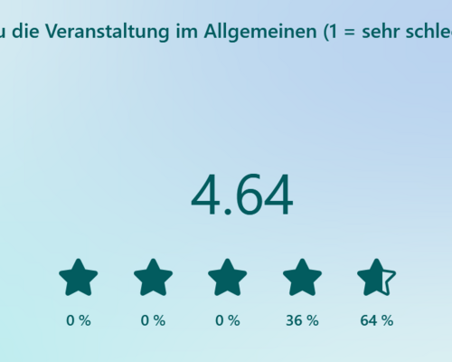 Ergebnisse der Feedbackumfrage zu den BW Leichtathletik Hallen Finals
